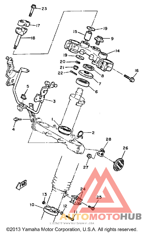 Управление