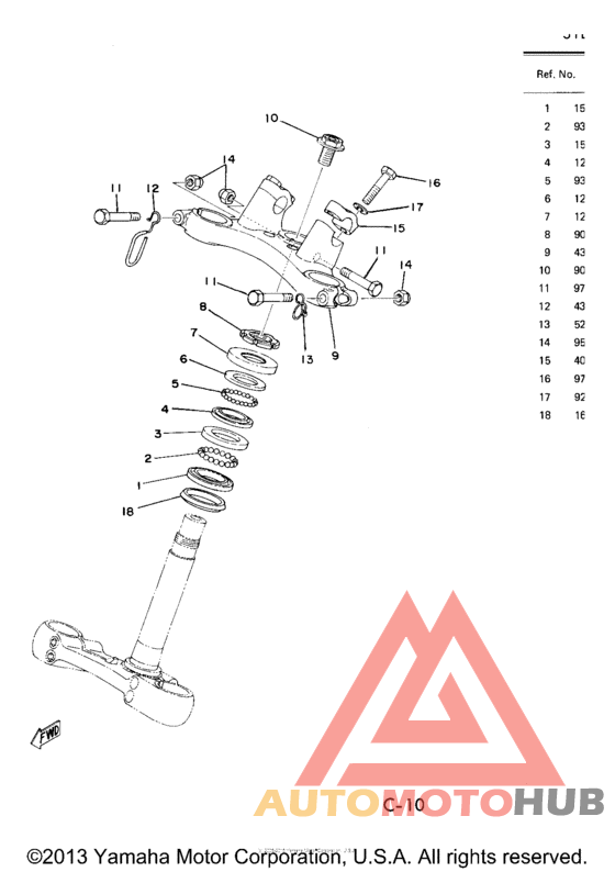 Управление