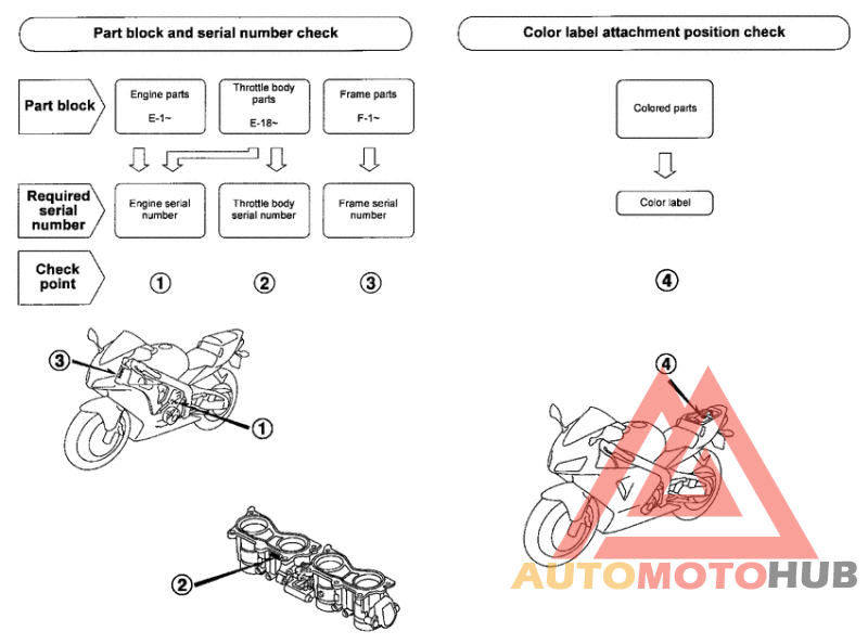 *Applicable serial numbers