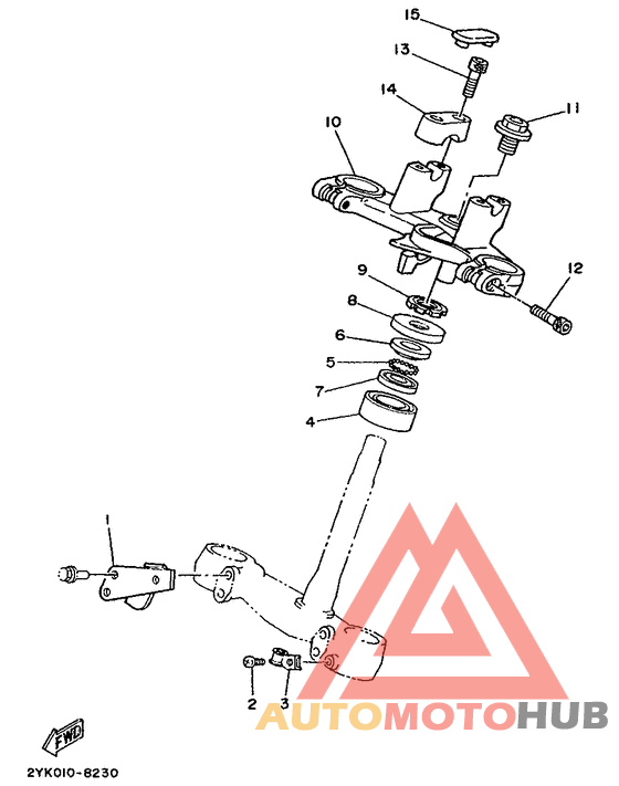 Управление