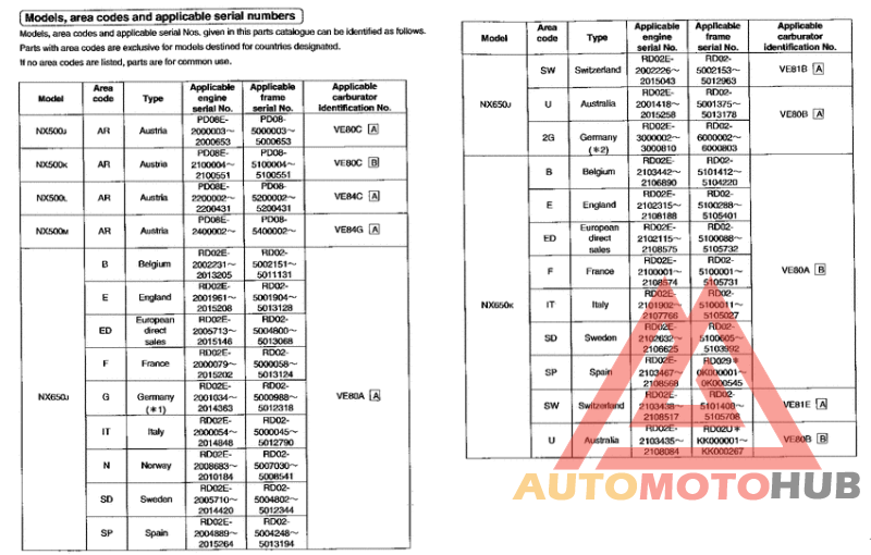 *Applicable serial numbers