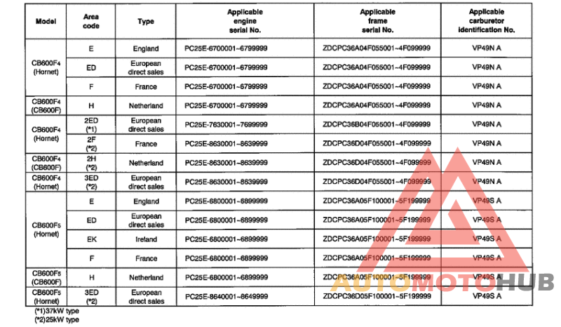 *Applicable serial numbers
