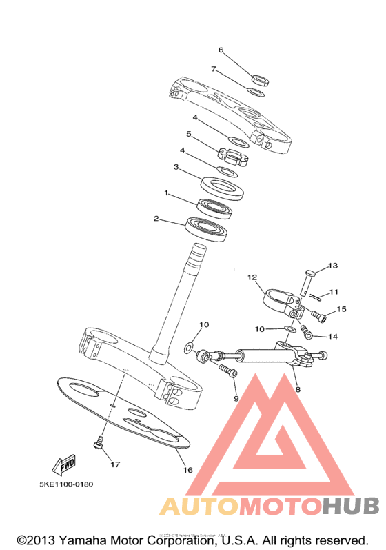 Управление