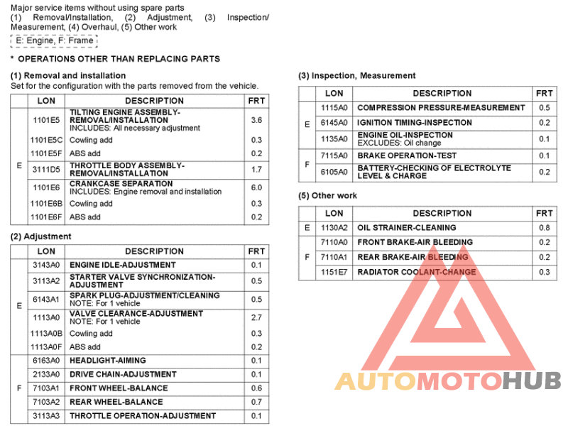 *Flat rate time (LON)