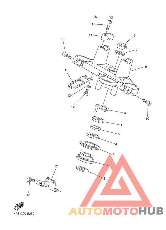 Управление