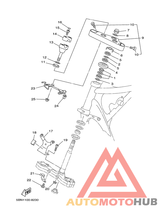 Управление
