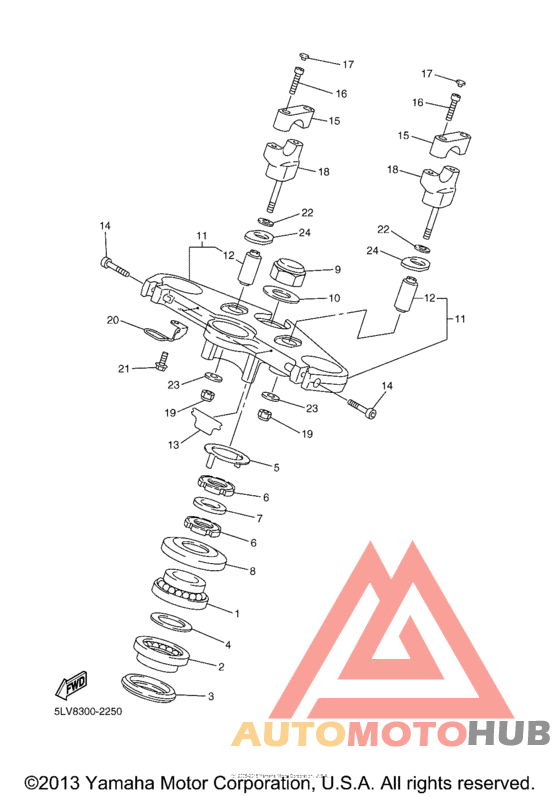 Управление