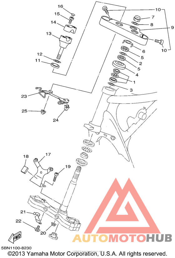 Управление