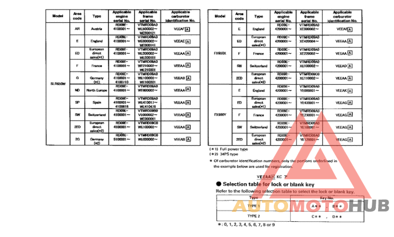 *Applicable serial numbers
