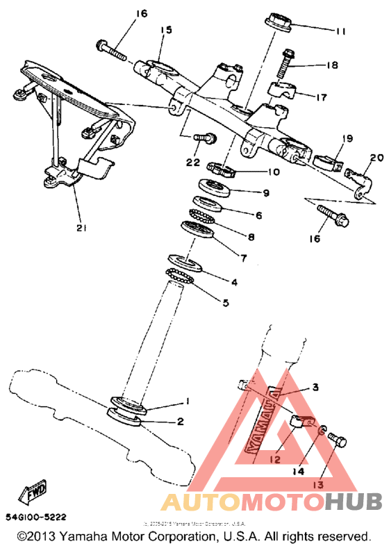 Управление