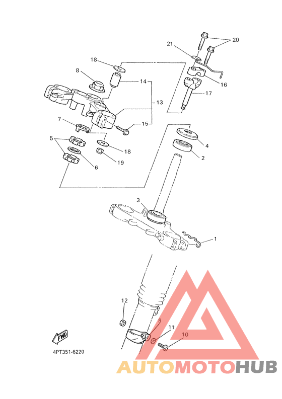 Управление