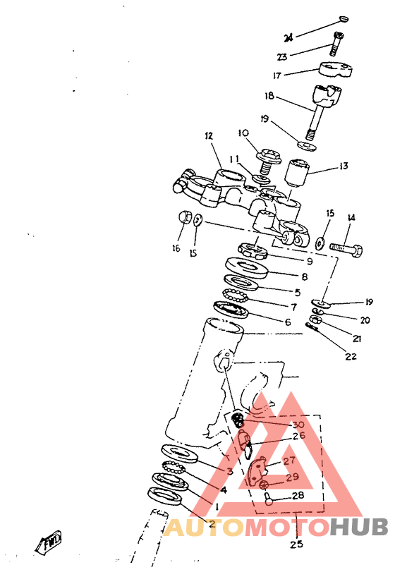 Управление