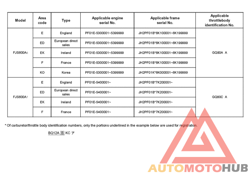 *Applicable serial numbers