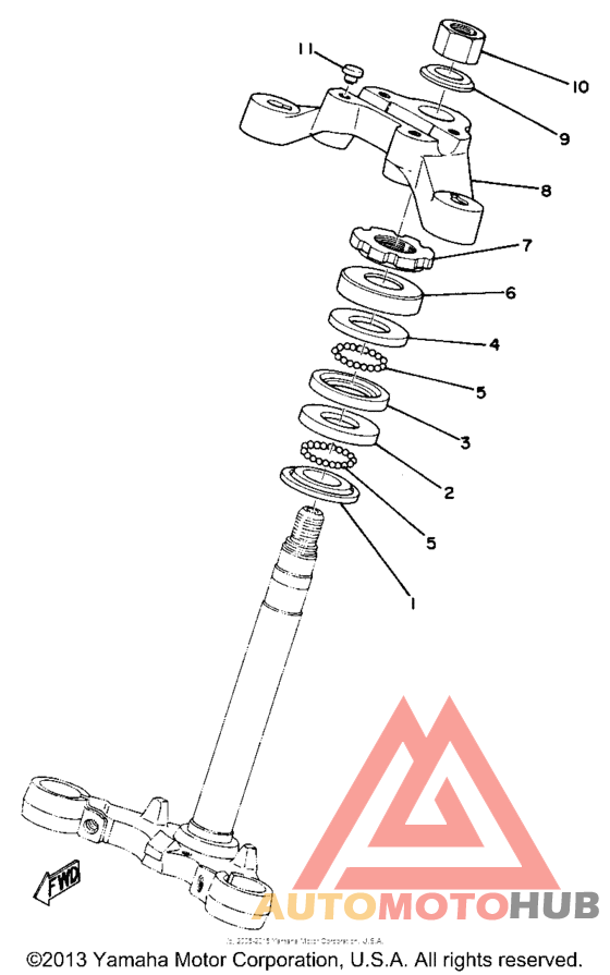 Управление