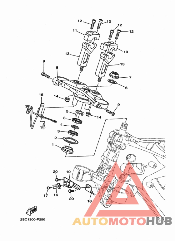 Управление