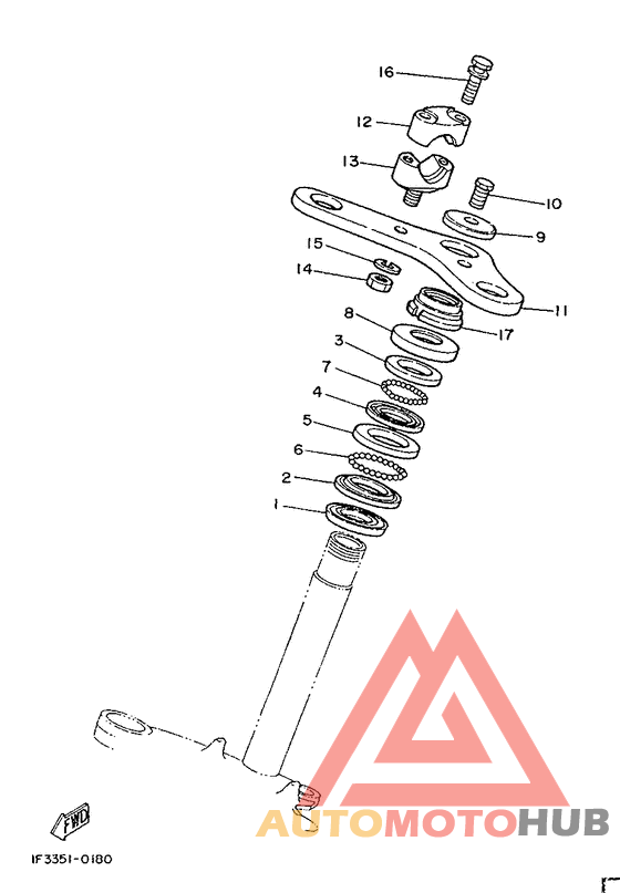 Управление