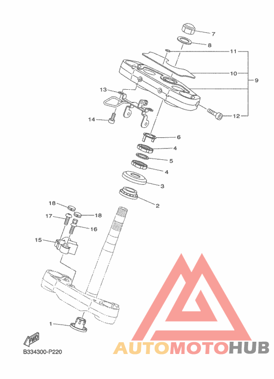 Управление