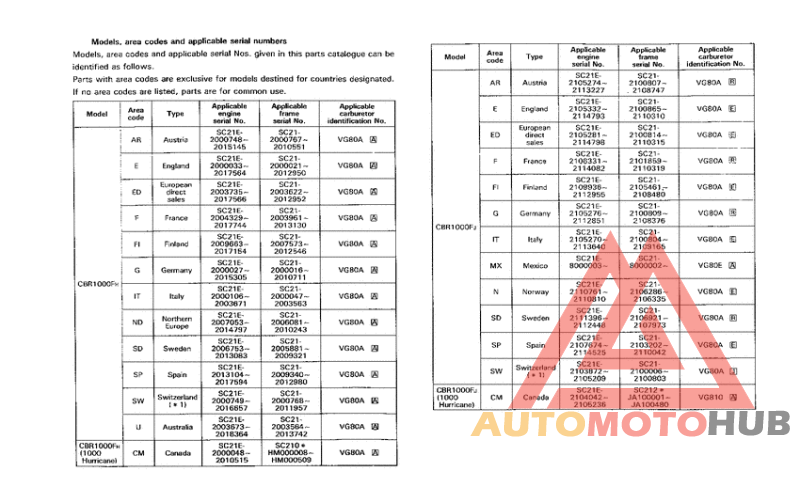 *Applicable serial numbers