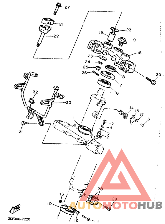 Управление