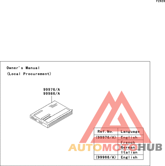 Manual