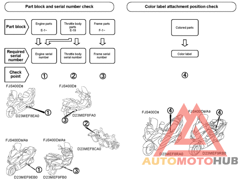 *Applicable serial numbers