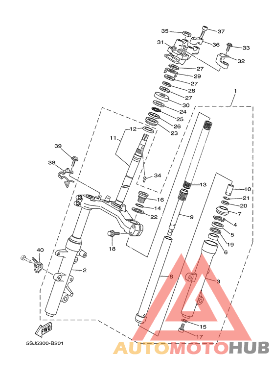 Управление