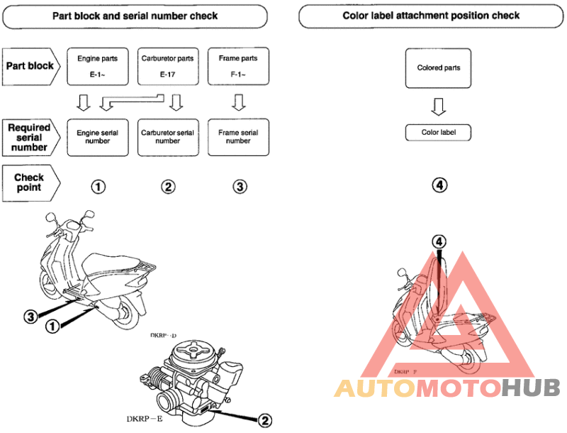 *Applicable serial numbers