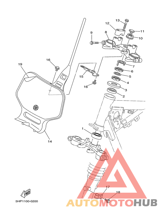 Управление