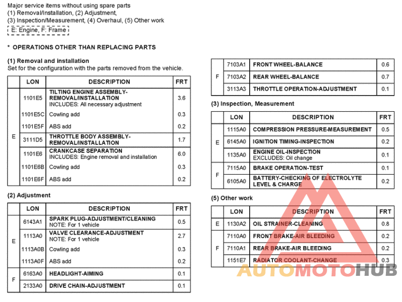 *Flat rate time (LON)