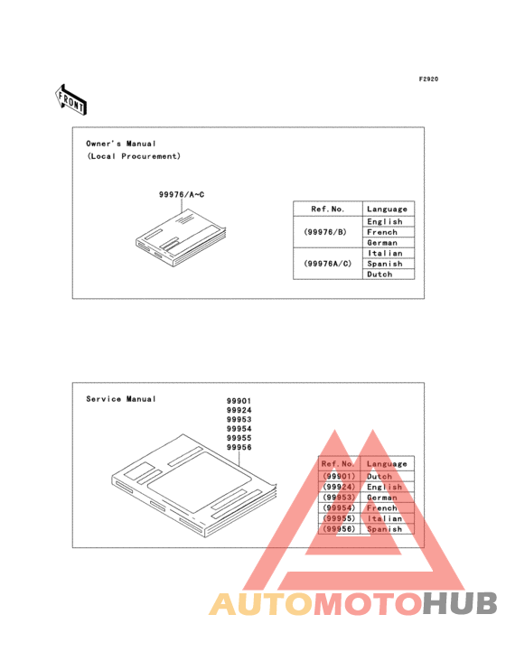 Manual