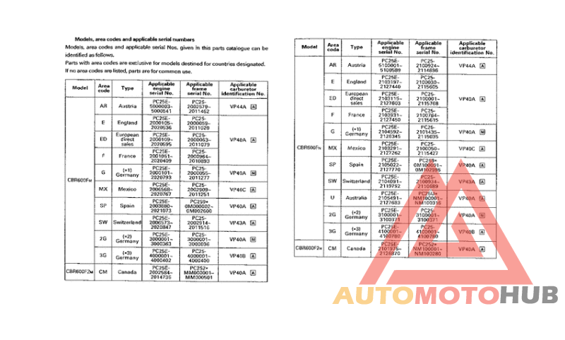 *Applicable serial numbers