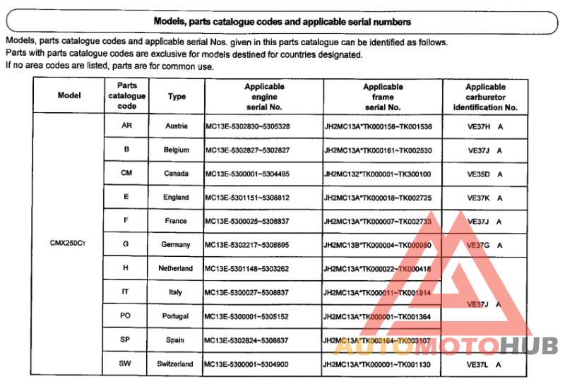 *Applicable serial numbers