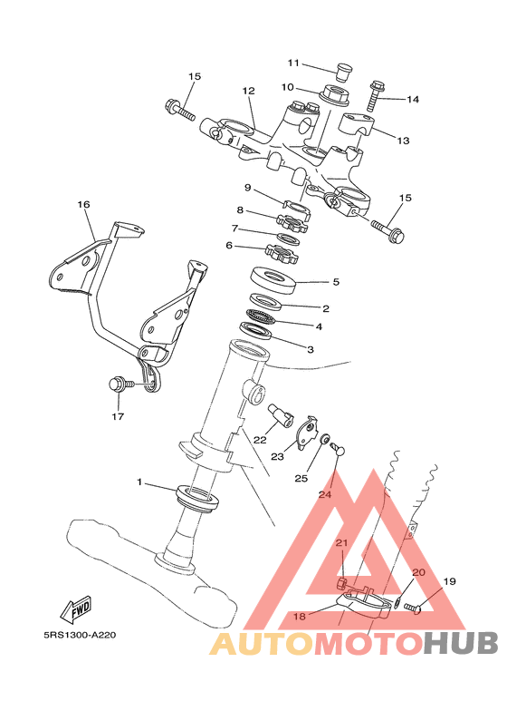 Управление