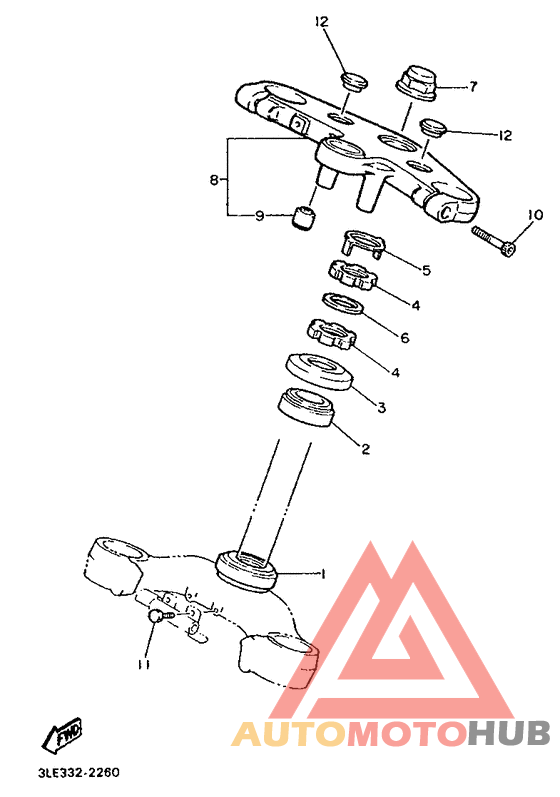 Управление
