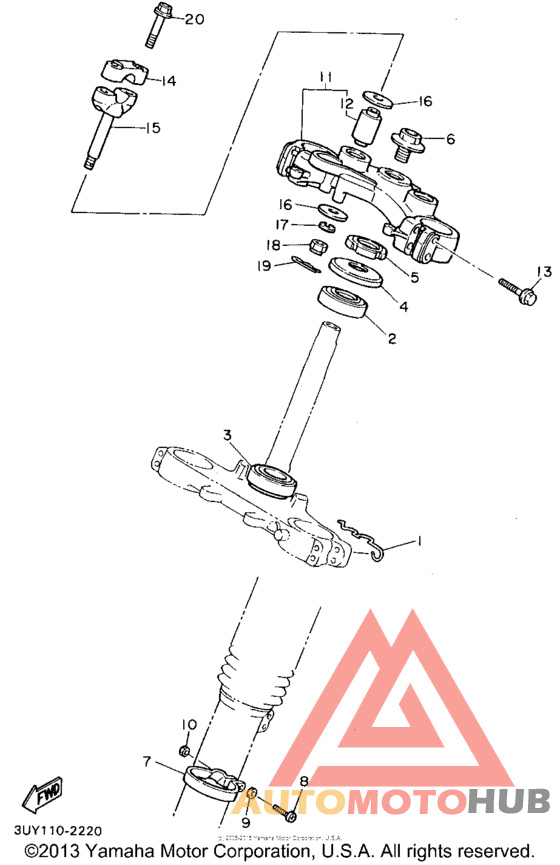 Управление