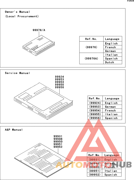 Manual