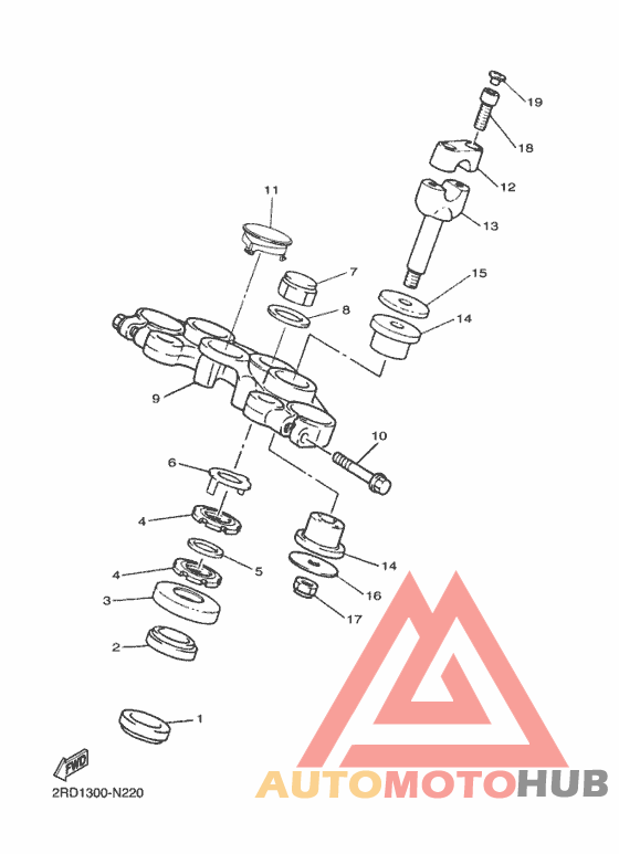 Управление