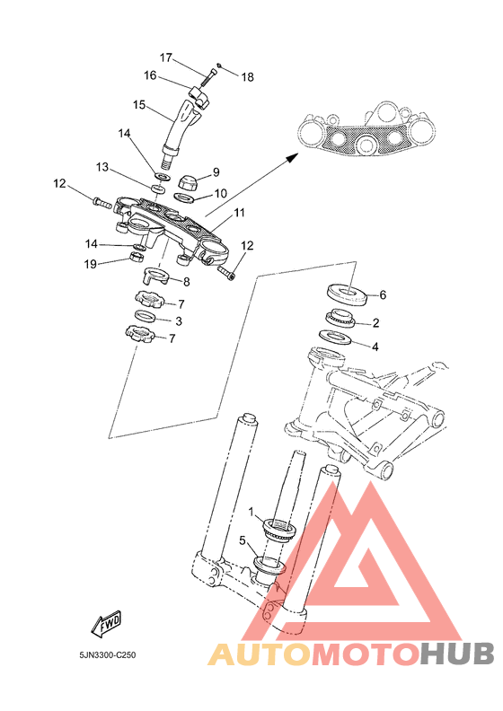 Управление