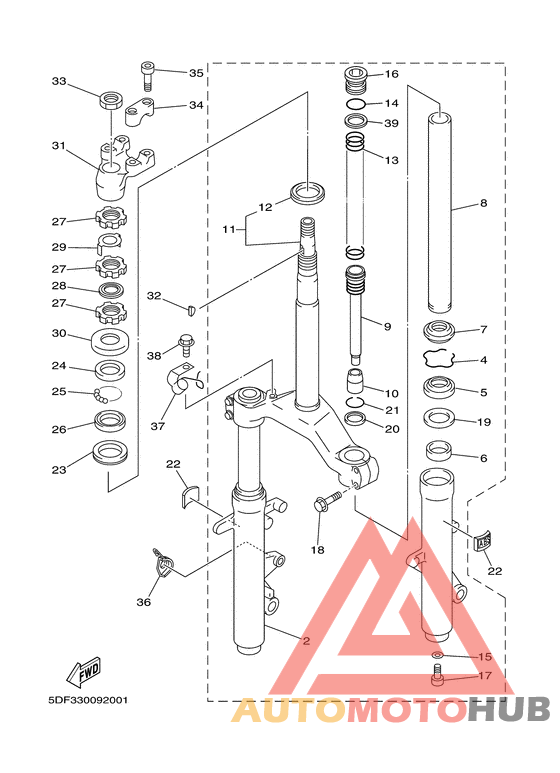 Управление