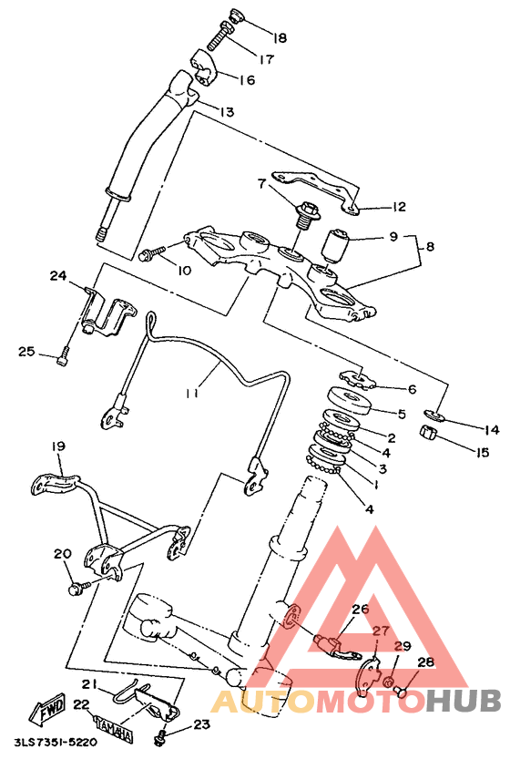 Управление