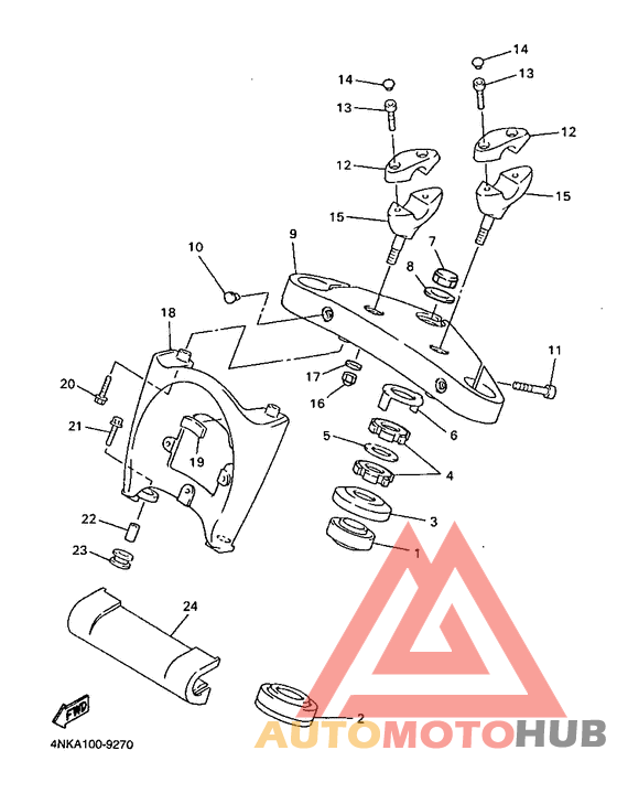 Управление