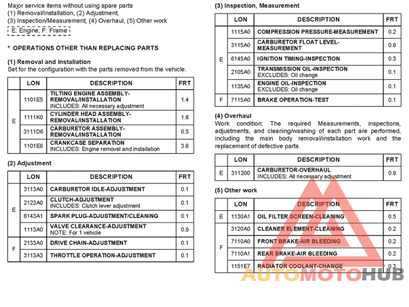 *Flat rate time (LON)
