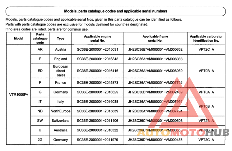 *Applicable serial numbers