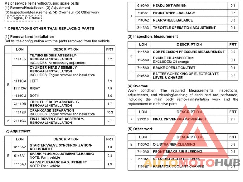 *Flat rate time (LON)
