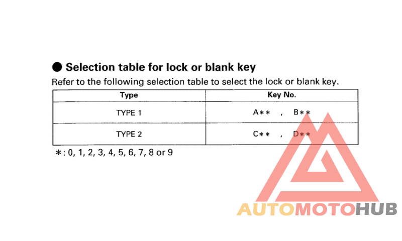 *Applicable serial numbers