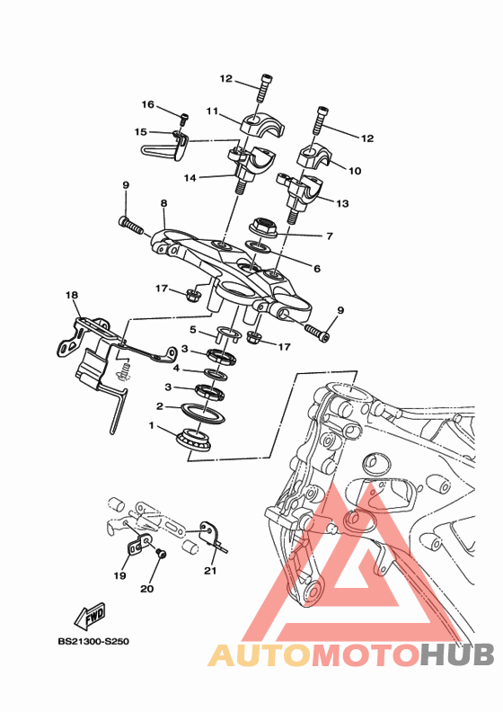 Управление
