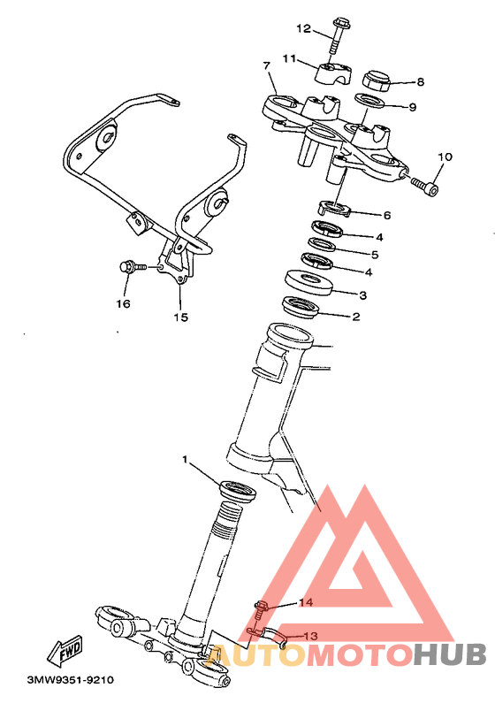 Управление