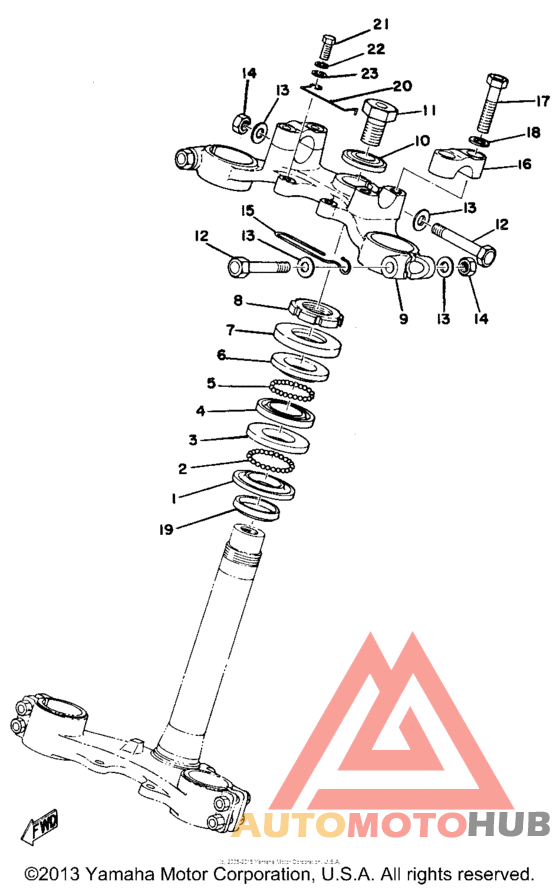 Управление