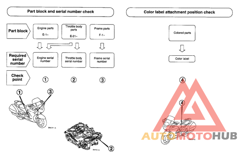 *Applicable serial numbers