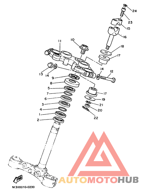 Управление